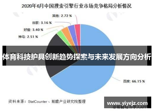 体育科技护具创新趋势探索与未来发展方向分析