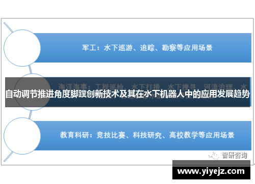 自动调节推进角度脚蹼创新技术及其在水下机器人中的应用发展趋势